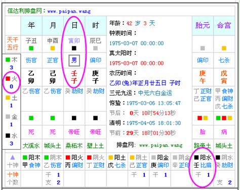 怎麼算五行|生辰八字查詢，生辰八字五行查詢，五行屬性查詢